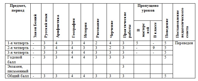 Ведомость Хубиева Махмуда, 1914-1915 гг.